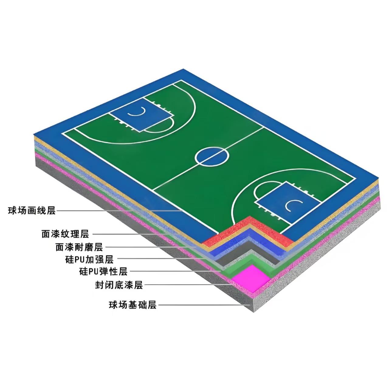 枣庄市硅PU材料学校塑胶跑道 - 一站式服务
